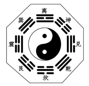 Feng Shui Ba Gua