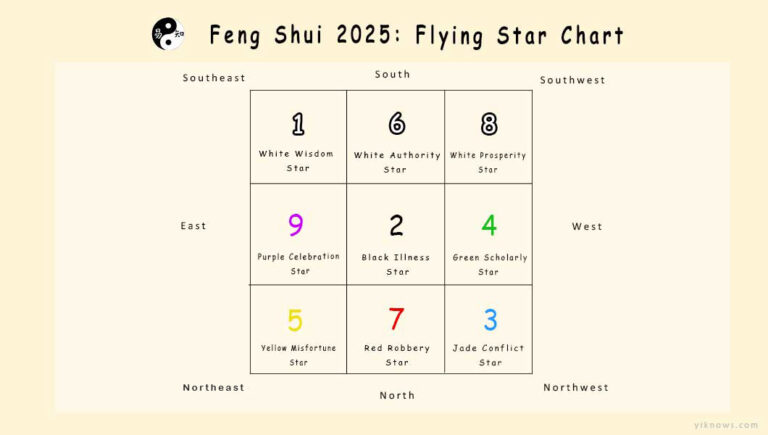 Detailed Explanation of 2025 Feng Shui and Remedies for Misfortune