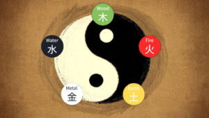 The Art of Wuxing Balance Why Harmonizing the Five Elements Is So Important